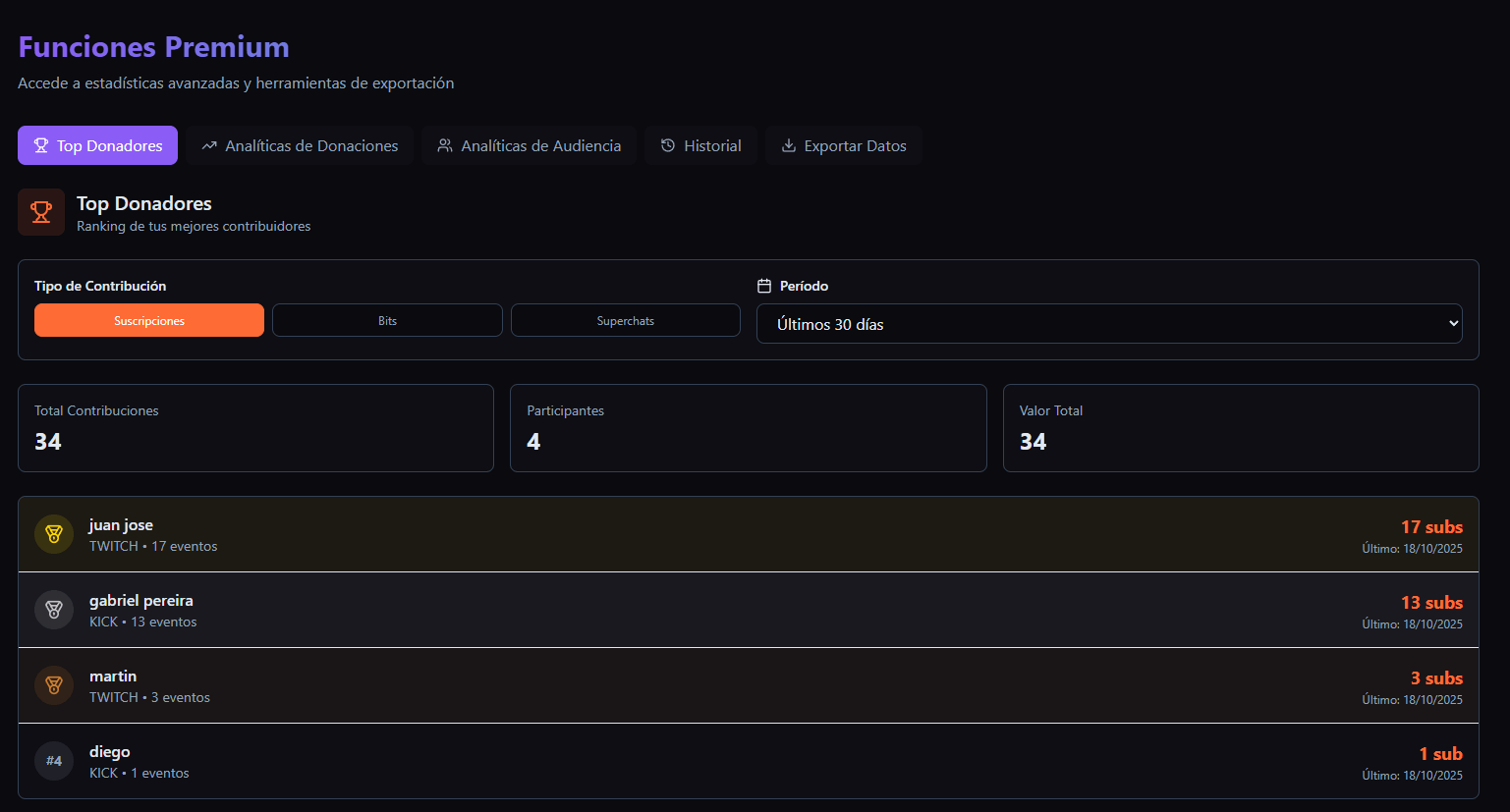 Análisis de Suscripciones