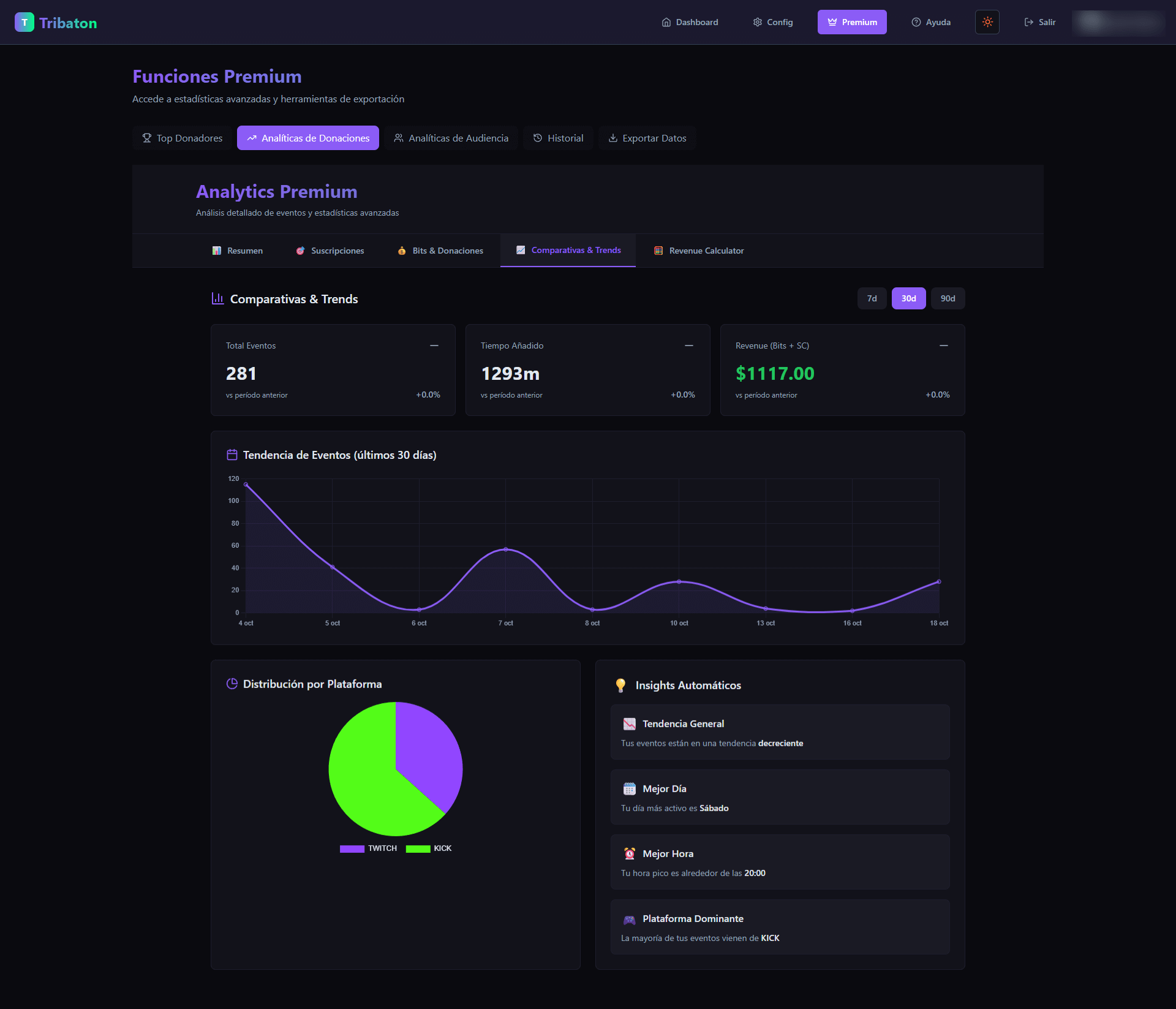 Comparativas & Tendencias