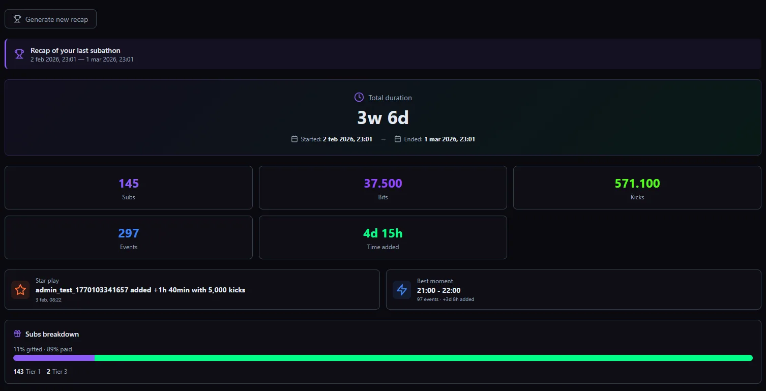 Subathon Recap