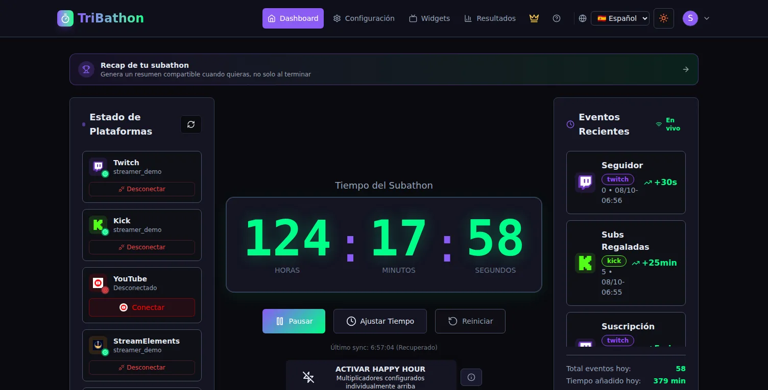 Dashboard Principal